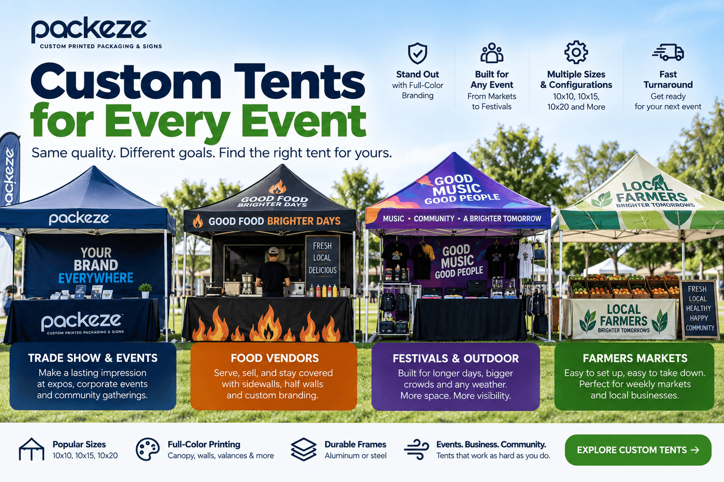 Which Custom Tent Do You Need? Event, Food, Festival & Farmers-Market Tents Compared